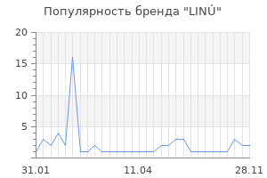 Популярность бренда lin