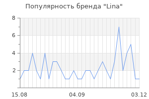 Популярность бренда lina