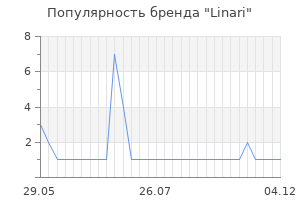 Популярность бренда linari