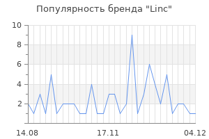 Популярность бренда linc