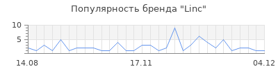 Популярность linc