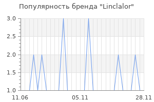 Популярность бренда linclalor