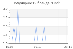Популярность бренда Lind