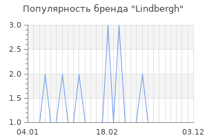 Популярность бренда lindbergh