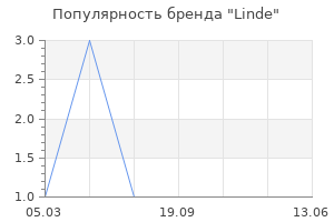 Популярность бренда Linde
