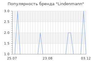 Популярность бренда Lindenmann