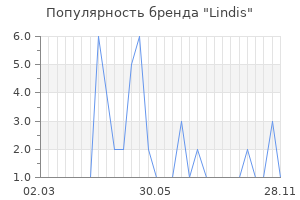 Популярность бренда lindis
