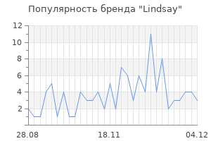 Популярность бренда lindsay