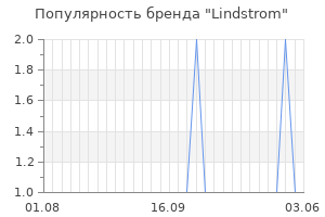 Популярность бренда lindstrom