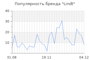 Популярность бренда lindt