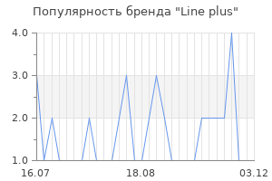 Популярность бренда line plus