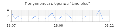 Популярность line plus