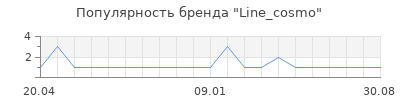 Популярность Line_cosmo