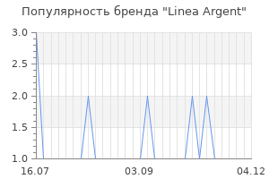 Популярность бренда linea argent