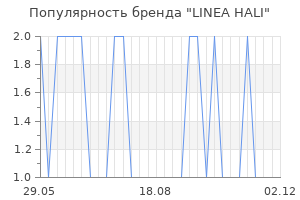 Популярность бренда LINEA HALI
