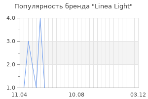 Популярность бренда linea light