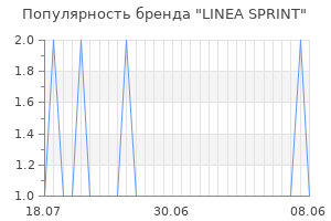 Популярность бренда linea sprint