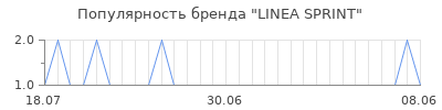 Популярность linea sprint