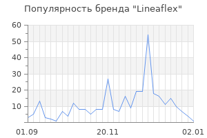 Популярность бренда lineaflex