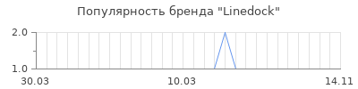 Популярность linedock