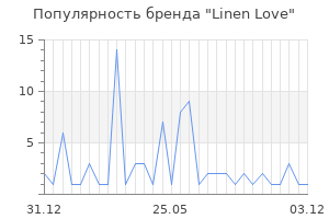 Популярность бренда Linen Love