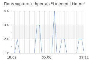 Популярность бренда Linenmill Home