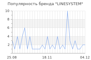 Популярность бренда linesystem