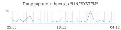 Популярность linesystem