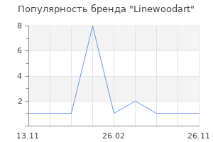 Популярность бренда Linewoodart