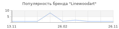 Популярность Linewoodart