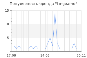 Популярность бренда Lingeamo