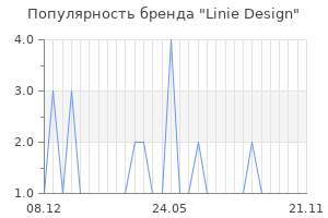 Популярность бренда linie design