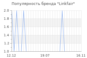 Популярность бренда linkfair