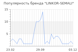 Популярность бренда linkor semali