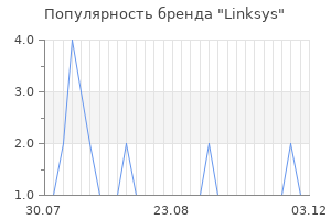 Популярность бренда linksys