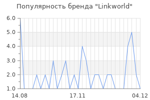 Популярность бренда linkworld