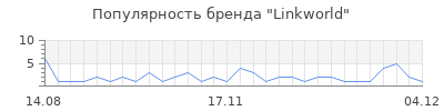 Популярность linkworld