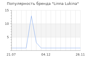 Популярность бренда Linna Lukina