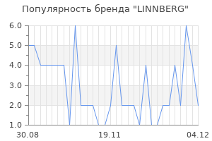 Популярность бренда linnberg