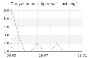 Популярность бренда Linshang