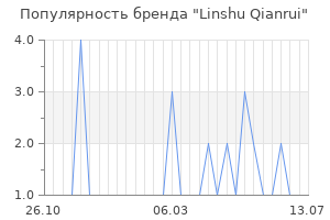 Популярность бренда linshu qianrui