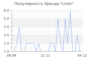 Популярность бренда linto