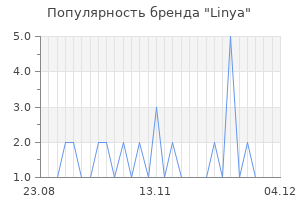 Популярность бренда linya