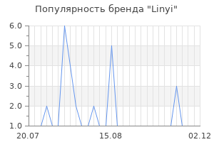 Популярность бренда linyi