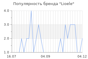Популярность бренда lioele