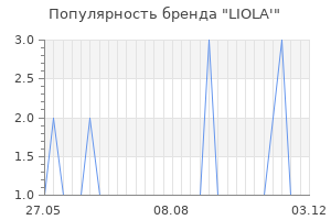 Популярность бренда liola