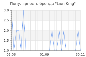 Популярность бренда Lion King