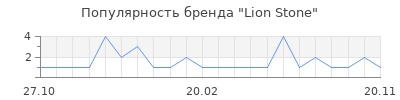 Популярность Lion Stone