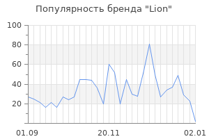 Популярность бренда lion