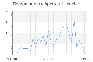 Популярность бренда lionelo